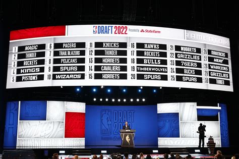 who did the knicks draft in 2023|2023 New York Knicks Draft Picks & Results .